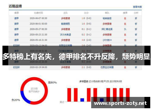 多特榜上有名失，德甲排名不升反降，颓势明显