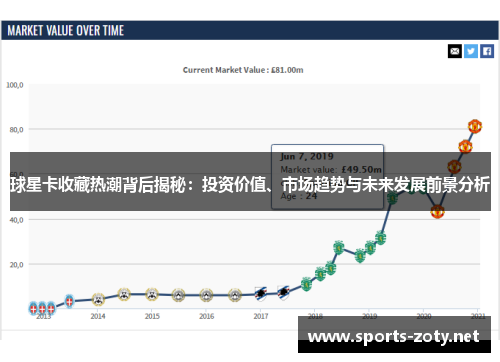 球星卡收藏热潮背后揭秘：投资价值、市场趋势与未来发展前景分析