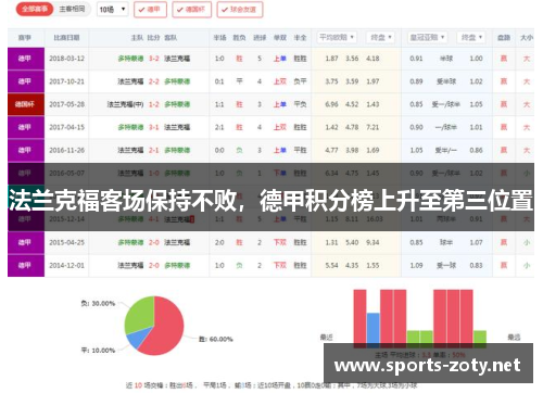 法兰克福客场保持不败，德甲积分榜上升至第三位置