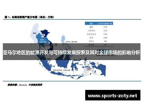 亚马尔地区的能源开发与可持续发展探索及其对全球市场的影响分析